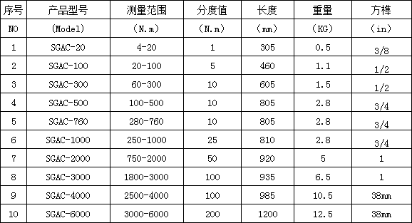 風雪戈壁賦能風電建設上海鑄衡SGAC預置式扭力扳手筑牢電力安全防線