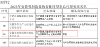 重点平台！“美亚智联”喜获两项省级荣誉！
