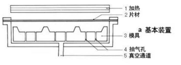 吸塑包裝機(jī)